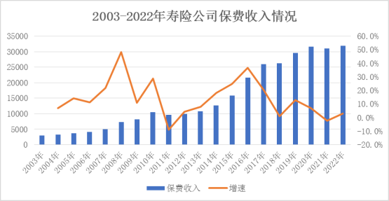 20231018深度稿：廿載著章丨探尋國壽壽險市值全球領先的“數(shù)字邏輯”1627.png