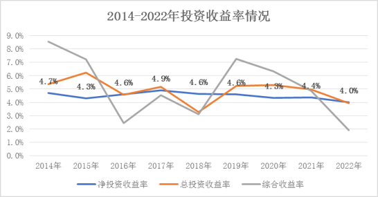 20231018深度稿：廿載著章丨探尋國壽壽險市值全球領先的“數(shù)字邏輯”2754.png