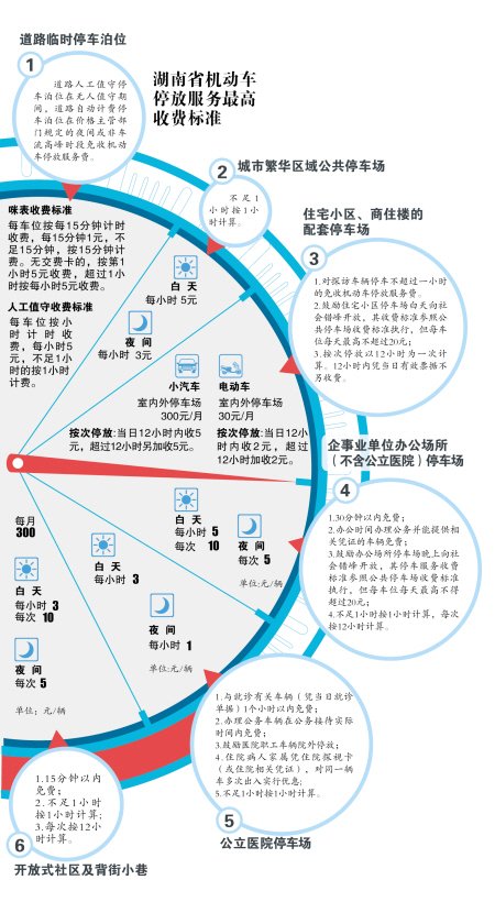 湖南停車收費管理辦法征求意見 6種情形應(yīng)免費.jpg